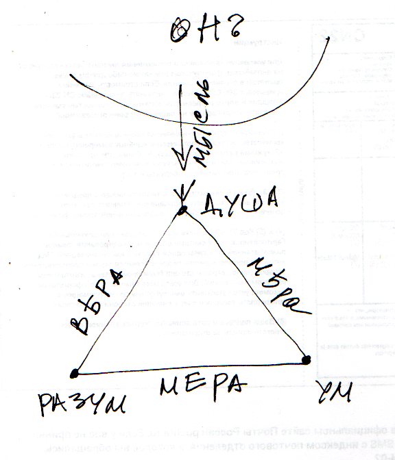 03.Три. Триглав Бытия - Q6c1ASl5KNY.jpg