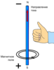 методики чтения. - Правило_правой_руки.svg.png